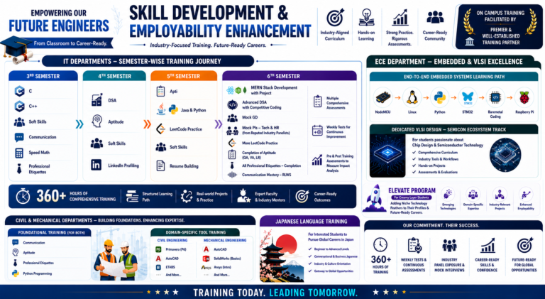 Training_Ecosystem_Website